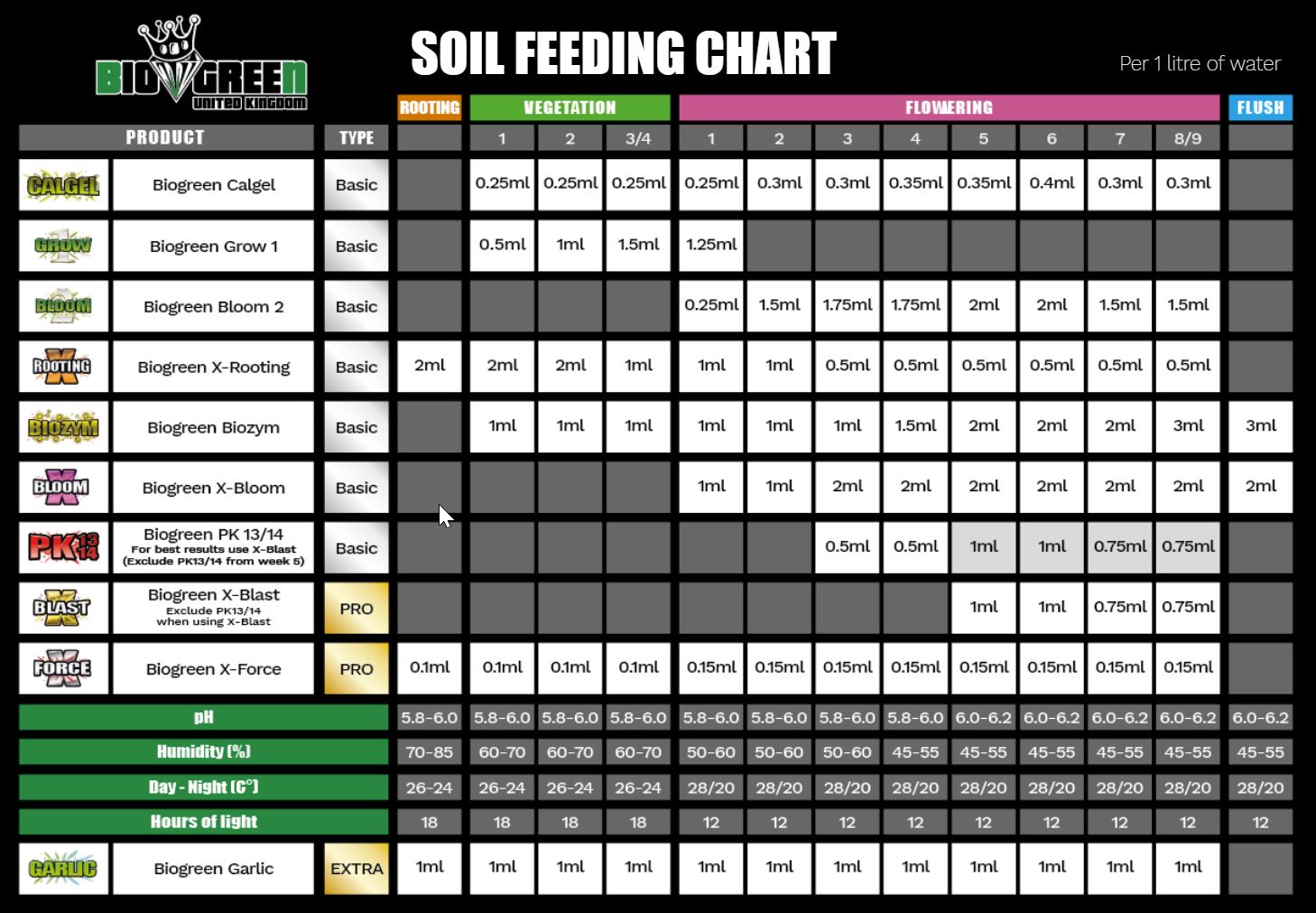 biogreen_soil